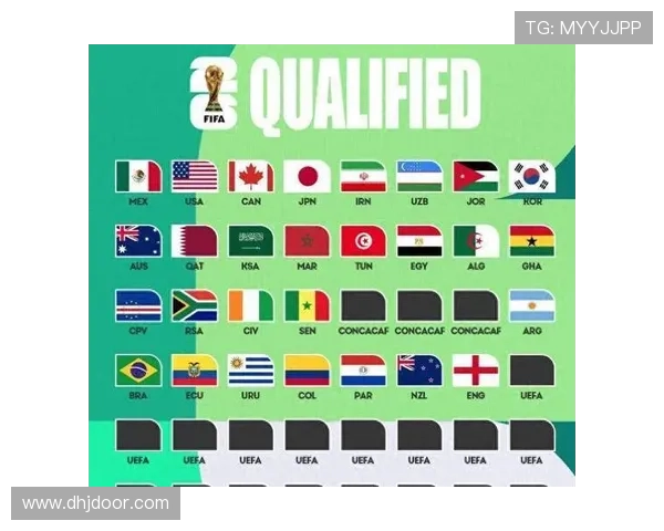 2026世界杯传统豪门出线危机预测 2026世界杯传统豪门出线危机预测